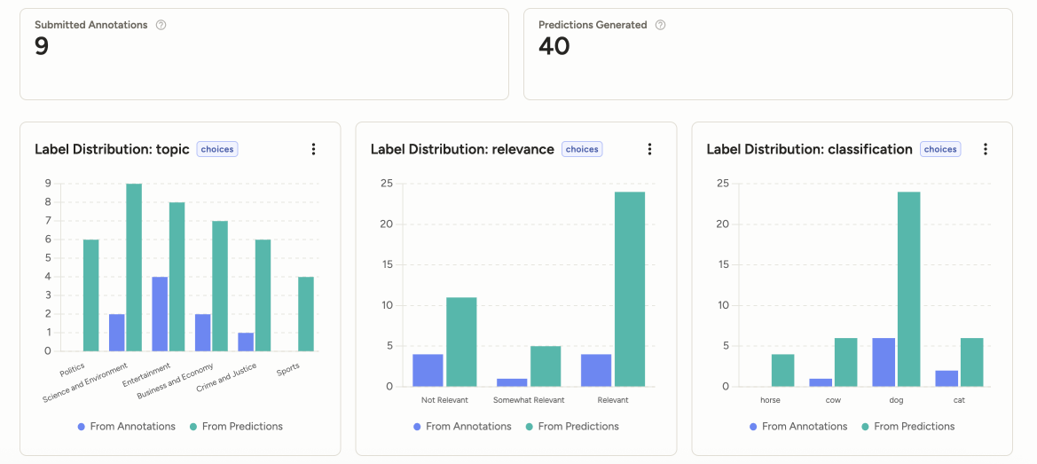 Screenshot of Label distribution dashboard